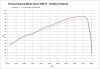 Mistral MG V85TT (E4) nerezové hlavové svody Big-bore